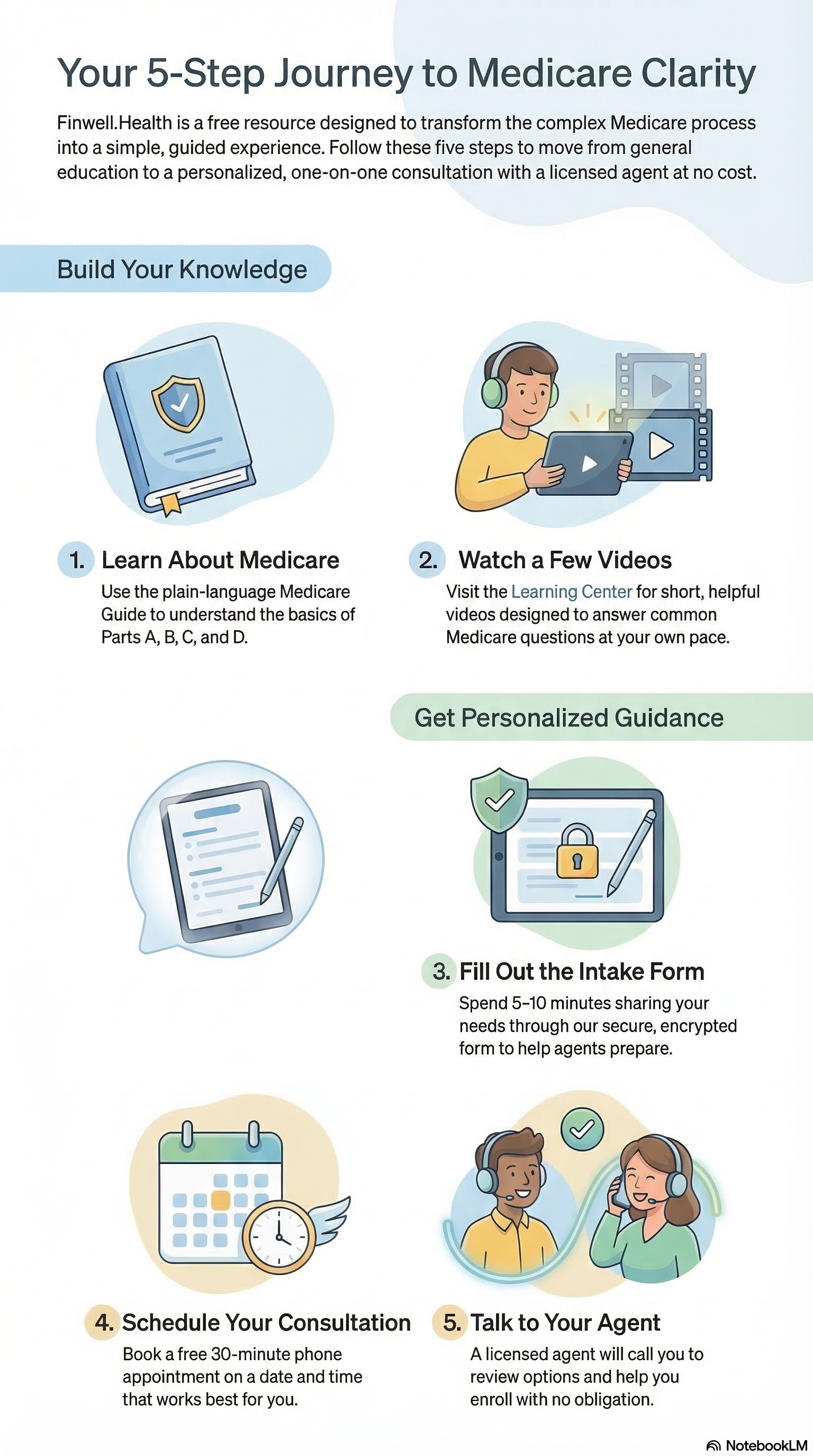 Your 5-Step Journey to Medicare Clarity
